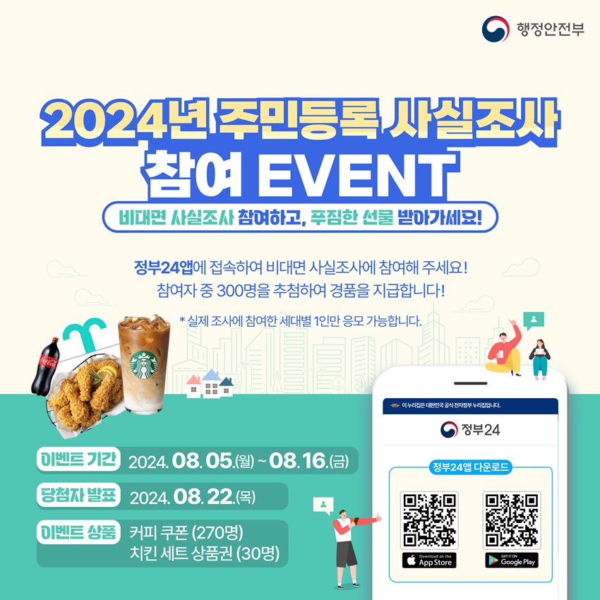 2024년 주민등록 사실조사 참여 EVENT 비대면 사실조사 참여하고, 푸짐한 선물 받아가세요! 정부 24앱에 접속하여 비대면 사실조사에 참여해 주세요! 참여자 중 300명을 추첨하여 경품을 지급합니다! * 실제 조사에 참여한 세대별 1인만 응모 가능합니다. 이벤트 기간 : 2024. 8. 5.(월) ~ 8. 16.(금) 당첨자 발표 : 2024. 8. 22.(목) 이벤트 상품 : 커피 쿠폰(270명), 치킨 세트 상품권(30명)